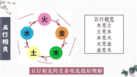 五行屬金水|五行 (木火土金水)